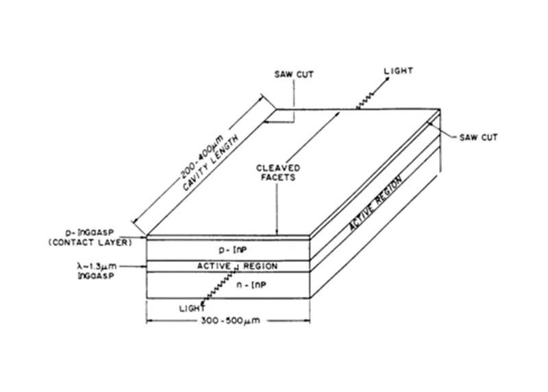 Tìm hiểu về Laser bán dẫn - Nguyên tắc, hiệu suất và ứng dụng Tìm hiểu về Laser bán dẫn - Nguyên tắc, hiệu suất và ứng dụng