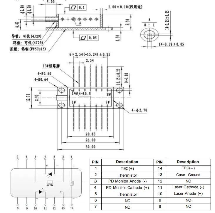 1567nm DFB Butterfly Laser Diode